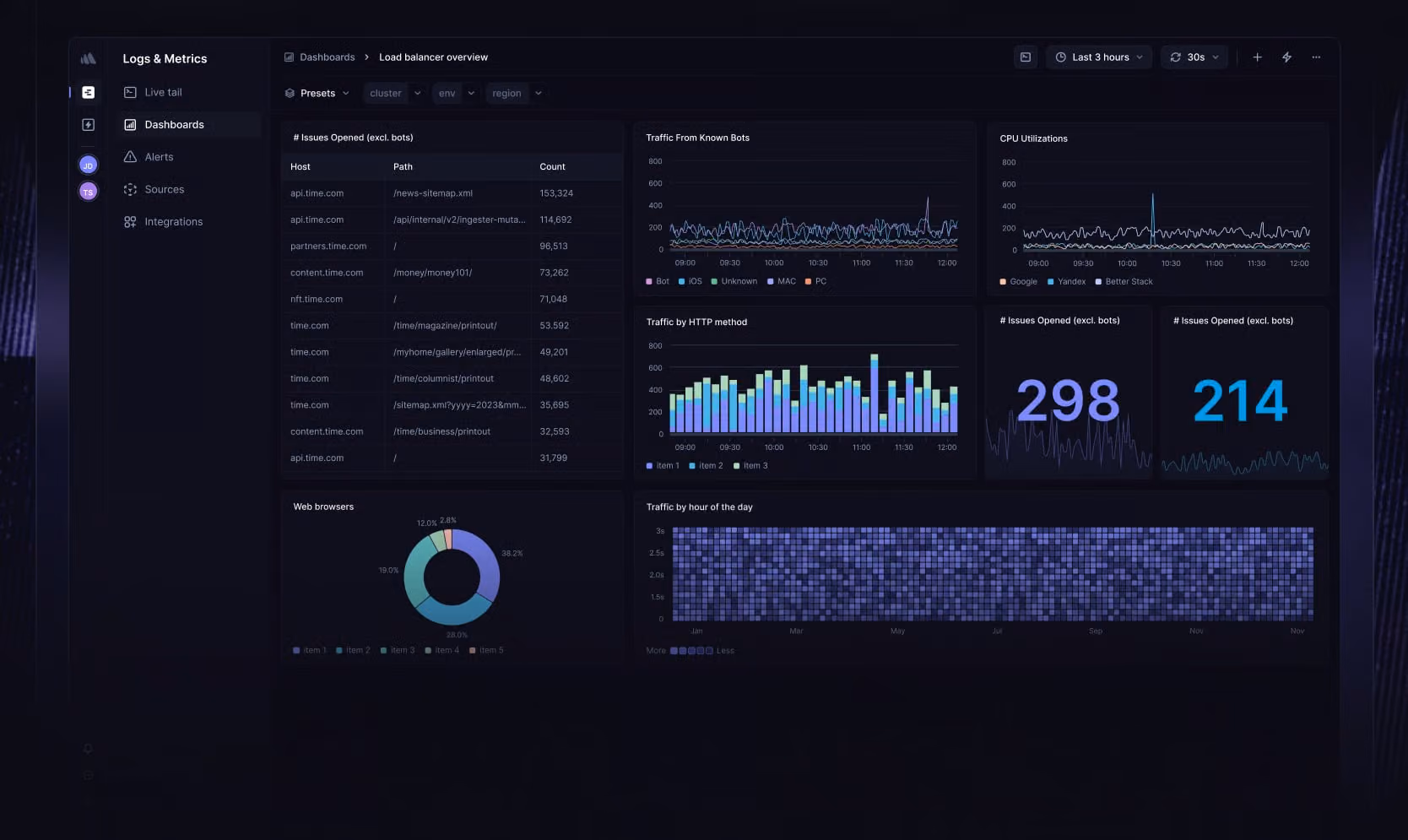 Better Stack log management