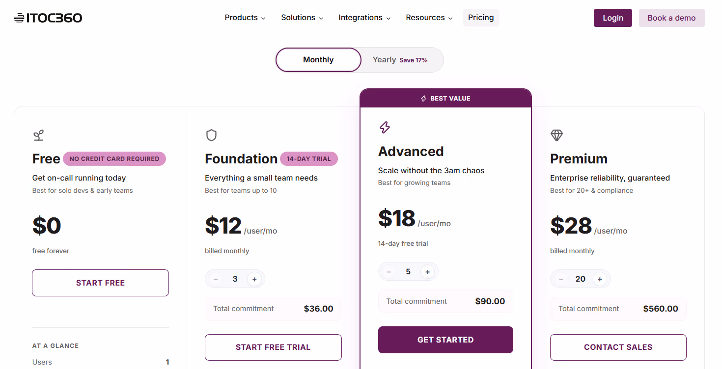 TOC360 is AI-first incident orchestration platform