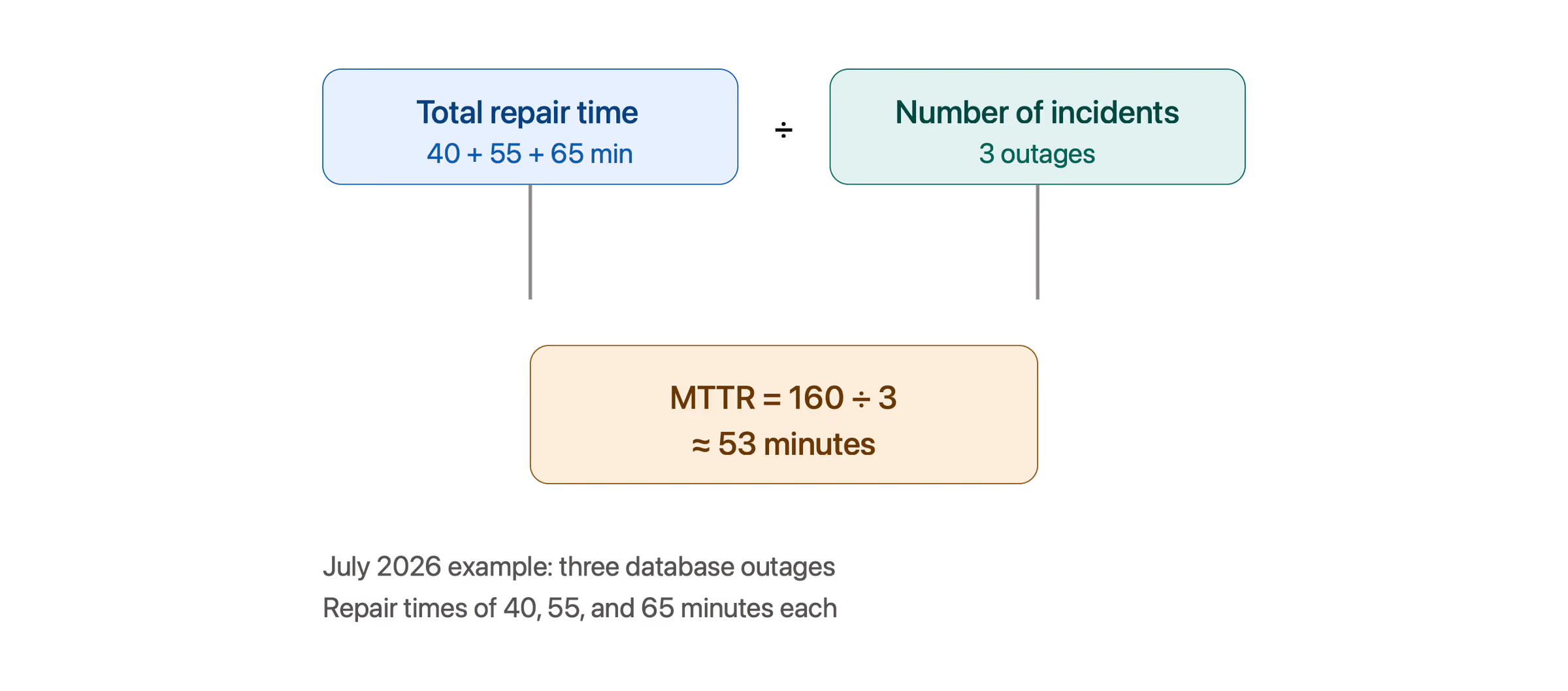 mttr formula example